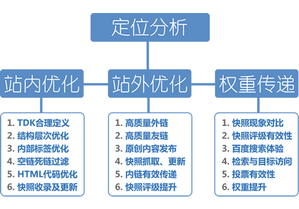 北京seo优化